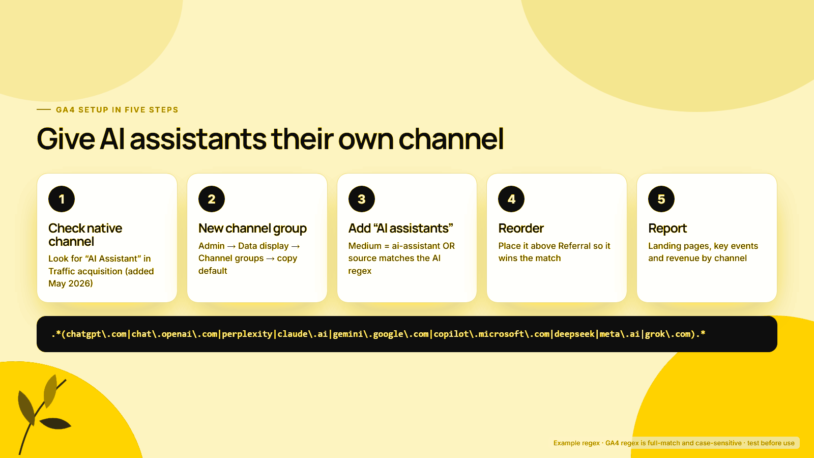 Five GA4 setup steps: check the native AI Assistant channel, create a channel group, add an AI assistants channel, reorder above Referral and report, with an example regex